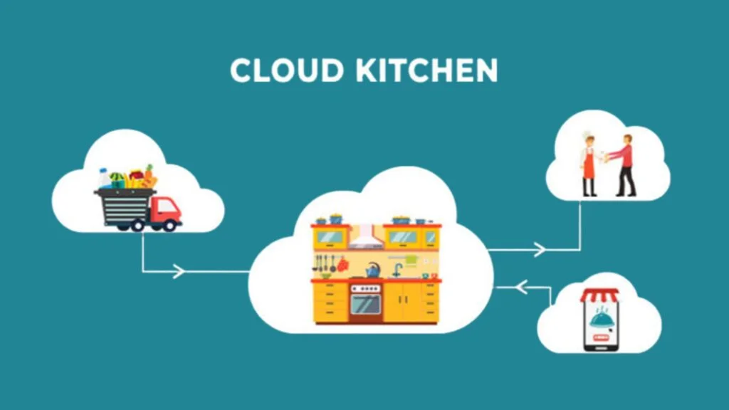 Cloud Kitchen Business Advantages and Disadvantages